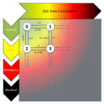 State Estimation for CPES