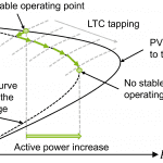 Analysis of Long-Term Voltage Stability in Hybrid Power Systems